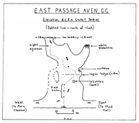 CPC R68 Gaping Gill - East Passage Aven